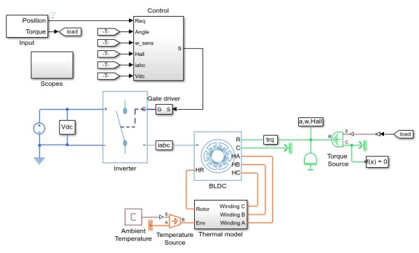 شبیه سازی کنترل موقعیت موتور BLDC با مدل حرارتی matlab
