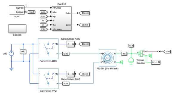شبیه سازی کنترل سرعت موتور سنکرون آهنربای دائم شش‌فاز (PMSM) matlab