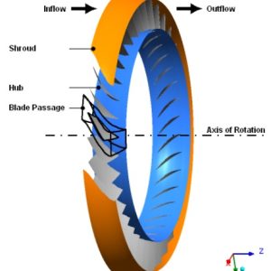 Rotor 37 در Ansys Turbogrid